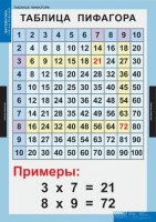 Комплект таблиц. Математика. Математические таблицы для начальной школы. - fgospostavki.ru - Грозный