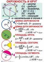 Комплект таблиц. Геометрия 7-11 класс - fgospostavki.ru - Грозный
