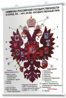 Плакаты по истории России для оформления кабинета. - fgospostavki.ru - Грозный