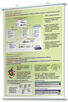 Плакаты по информатике для оформления кабинета. - fgospostavki.ru - Грозный