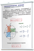 Плакаты по математике для оформления кабинета. - fgospostavki.ru - Грозный