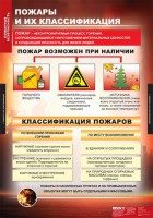 Комплект таблиц. ОБЖ. Пожарная безопасность. - fgospostavki.ru - Грозный