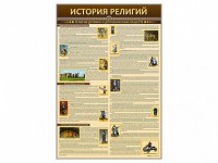 Стенды "История религий" - fgospostavki.ru - Грозный
