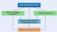 Интерактивные курсы. Русский язык 11 класс . Базовый. - fgospostavki.ru - Грозный