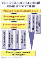 Комплект таблиц. Орфография и пунктуация 5-11 класс - fgospostavki.ru - Грозный