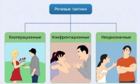 Интерактивные курсы. Русский язык 10 класс . Базовый. - fgospostavki.ru - Грозный