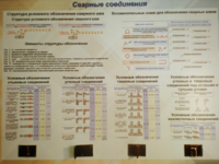 Планшет «Сварные соединения» - fgospostavki.ru - Грозный