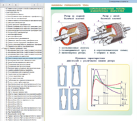 Электронные плакаты «Электрические машины» - fgospostavki.ru - Грозный