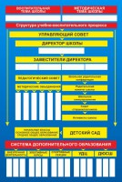 Стенд "Структура школы" - fgospostavki.ru - Грозный