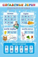 Стенд "Согласные русского языка" - fgospostavki.ru - Грозный