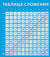 Стенд "Таблица сложения" - fgospostavki.ru - Грозный