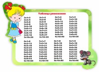 Стенд резной "Таблица умножения" Вариант 3 - fgospostavki.ru - Грозный