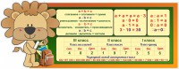 Стенд "Математика для начальных классов" - fgospostavki.ru - Грозный