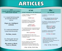 Стенд "Артикли" - fgospostavki.ru - Грозный