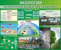 Стенд "Экология. Антропогенное воздействие на биосферу" - fgospostavki.ru - Грозный