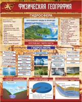 Стенд "Физическая география. Гидросфера" Вариант 1 - fgospostavki.ru - Грозный