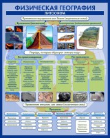 Стенд "Физическая география. Литосфера" Вариант 2 - fgospostavki.ru - Грозный