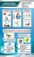 Стенд "Моделирование как метод познания" - fgospostavki.ru - Грозный
