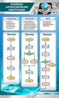 Стенд "Основные алгоритмические функции" - fgospostavki.ru - Грозный