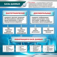 Стенд "Базы данных" - fgospostavki.ru - Грозный