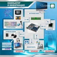 Стенд "Компьютер и информация" - fgospostavki.ru - Грозный