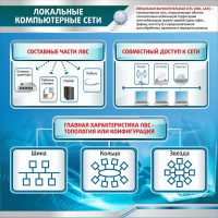 Стенд "Локальные компьютерные сети" - fgospostavki.ru - Грозный