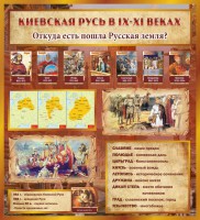 Стенд "Киевская Русь" - fgospostavki.ru - Грозный
