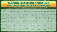 Стенд "Таблица значений основных тригонометрических функций" Вариант 2 - fgospostavki.ru - Грозный