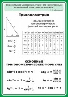Стенд "Тригонометрия" Вариант 2 - fgospostavki.ru - Грозный