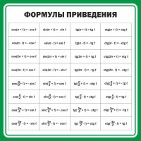 Стенд "Формулы приведения" - fgospostavki.ru - Грозный