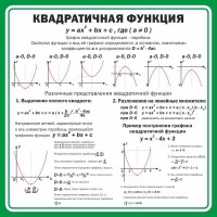 Стенд "Квадратичная функция" - fgospostavki.ru - Грозный