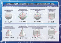 Стенд "Формулы площади объемных тел" - fgospostavki.ru - Грозный