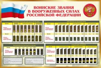 Стенд "Воинские звания в вооруженных силах РФ" - fgospostavki.ru - Грозный
