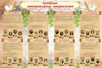 Стенд "Основные литературные направления" - fgospostavki.ru - Грозный