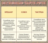Стенд "Служебные части речи" - fgospostavki.ru - Грозный