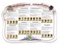 Стенд "Литературные направления" - fgospostavki.ru - Грозный