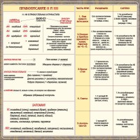 Стенд "Правописание Н и НН" - fgospostavki.ru - Грозный