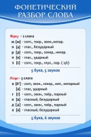 Стенд "Фонетический разбор слова" - fgospostavki.ru - Грозный