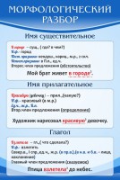 Стенд "Морфологический разбор" - fgospostavki.ru - Грозный