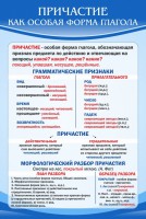 Стенд "Причастие как особая форма глагола" - fgospostavki.ru - Грозный