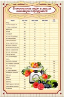 Стенд "Соотношение меры и массы" - fgospostavki.ru - Грозный