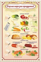 Стенд "Форма нарезки продуктов" - fgospostavki.ru - Грозный