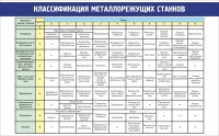 Стенд "Классификация металлорежущих станков" - fgospostavki.ru - Грозный