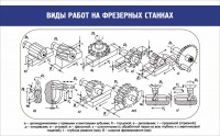Стенд "Виды работ на фрезерных станках" - fgospostavki.ru - Грозный