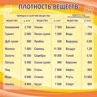 Стенд "Плотность веществ" - fgospostavki.ru - Грозный