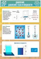 Стенд "Давление газа и жидкости" - fgospostavki.ru - Грозный
