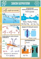 Стенд "Закон Бернулли" - fgospostavki.ru - Грозный