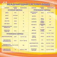 Стенд "Международная система единиц" - fgospostavki.ru - Грозный
