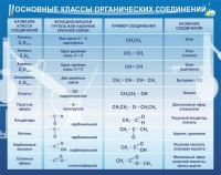 Стенд "Основные классы органических соединений" - fgospostavki.ru - Грозный