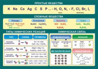 Стенд "Простые и сложные вещества" - fgospostavki.ru - Грозный